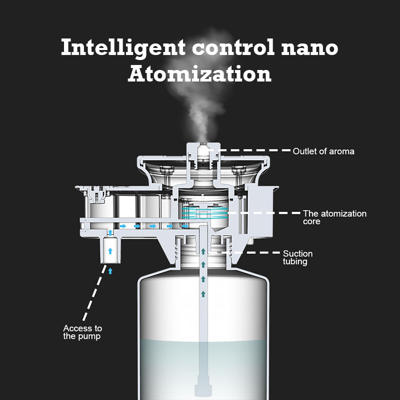 30000 Feet Namste Aroma Diffus - Perfume Aroma Fragrance のレビューと価格
